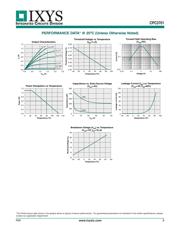 CPC3701C datasheet.datasheet_page 3
