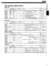 BA3812F-DX datasheet.datasheet_page 2