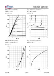 IPD12CN10NG datasheet.datasheet_page 5