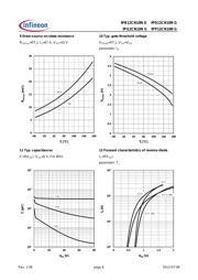 IPD12CN10N G datasheet.datasheet_page 6