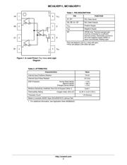 MC100LVEP11MNR4 数据规格书 2