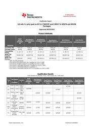 DS100BR111SQE/NOPB datasheet.datasheet_page 5