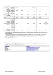 DS100BR111SQE/NOPB datasheet.datasheet_page 6