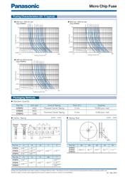 ERB-RE2R00V datasheet.datasheet_page 3