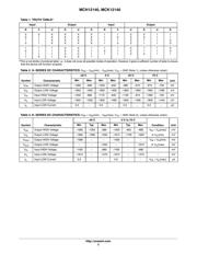 MCH12140 datasheet.datasheet_page 2