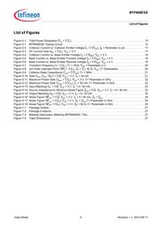 BFP640ESD datasheet.datasheet_page 5