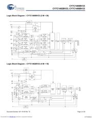 CY7C1480BV33-167BZI 数据规格书 2