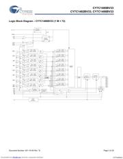 CY7C1480BV33-167BZI 数据规格书 3