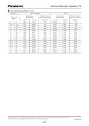 UHE1V330MDD1TD datasheet.datasheet_page 2