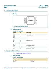 GTL2034PW,112 datasheet.datasheet_page 3