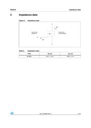 SD2918 datasheet.datasheet_page 5