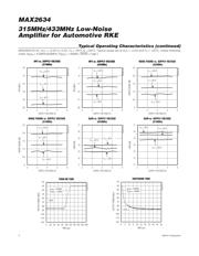 MAX2634AXT+ datasheet.datasheet_page 4
