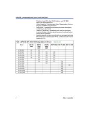 EP20K200BC356-1XV datasheet.datasheet_page 4