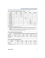 EP20K200BC356-1XV datasheet.datasheet_page 5
