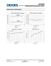 APX803-46SRG-7 datasheet.datasheet_page 6