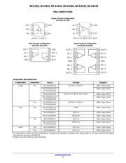 NCS333ASQ3T2G datasheet.datasheet_page 3