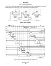 MC14017BD datasheet.datasheet_page 6