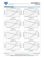 IHLP2525CZER220M11 datasheet.datasheet_page 2