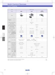 SLLB120300 datasheet.datasheet_page 3