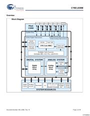 CY8CLED08-48LFXIT datasheet.datasheet_page 2