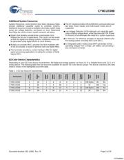 CY8CLED08-48LFXIT datasheet.datasheet_page 5