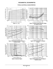 2SC5658RM3T5G datasheet.datasheet_page 3