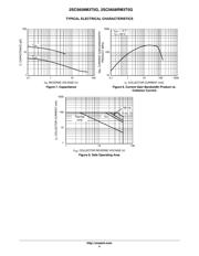 2SC5658RM3T5G datasheet.datasheet_page 4