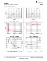 TPD1E0B04DPLT datasheet.datasheet_page 6