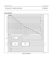 PCA9548 datasheet.datasheet_page 4