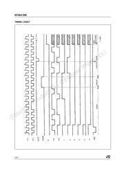 M74HC590B1 datasheet.datasheet_page 4