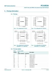 PCA9534BS datasheet.datasheet_page 3