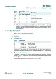 PCA9534BS datasheet.datasheet_page 4