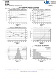 OPA2348AIDCNR datasheet.datasheet_page 6