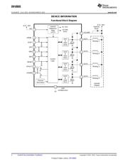 DRV8805PWP datasheet.datasheet_page 2
