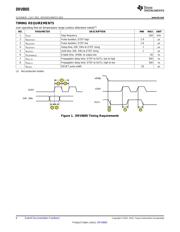 DRV8805PWP datasheet.datasheet_page 6