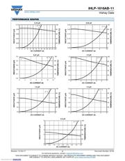 IHLP1616ABER1R0M11 datasheet.datasheet_page 2