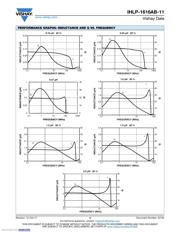 IHLP1616ABER1R0M11 datasheet.datasheet_page 3