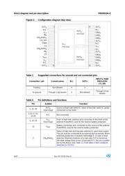 VNH5019ATR-E datasheet.datasheet_page 6