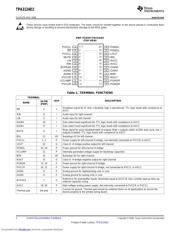 TPA3124D2EVM datasheet.datasheet_page 2