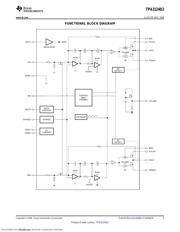 TPA3124D2EVM datasheet.datasheet_page 5