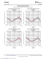 TPA3124D2EVM datasheet.datasheet_page 6