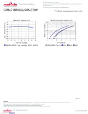 GRM21BR60J226ME39K datasheet.datasheet_page 4