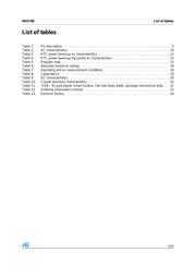 M41T00M6 datasheet.datasheet_page 3