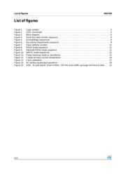 M41T00M6 datasheet.datasheet_page 4