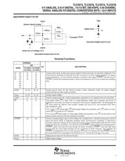 TLC2578IPWR datasheet.datasheet_page 3