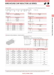 LB2016T4R7M 数据规格书 2