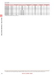 LB2518T1R0M datasheet.datasheet_page 5