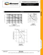 PLAD30KP51CA datasheet.datasheet_page 4