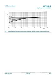 PMV90ENER datasheet.datasheet_page 6