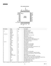 AD9840AJSTZ datasheet.datasheet_page 6